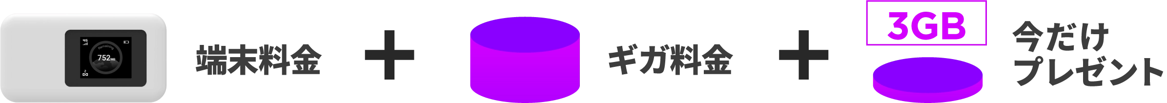 ギガ容量を選ぶ＋端末を購入