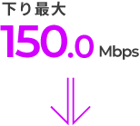 下り最大150.0Mbps