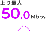 上り最大50.0Mbps