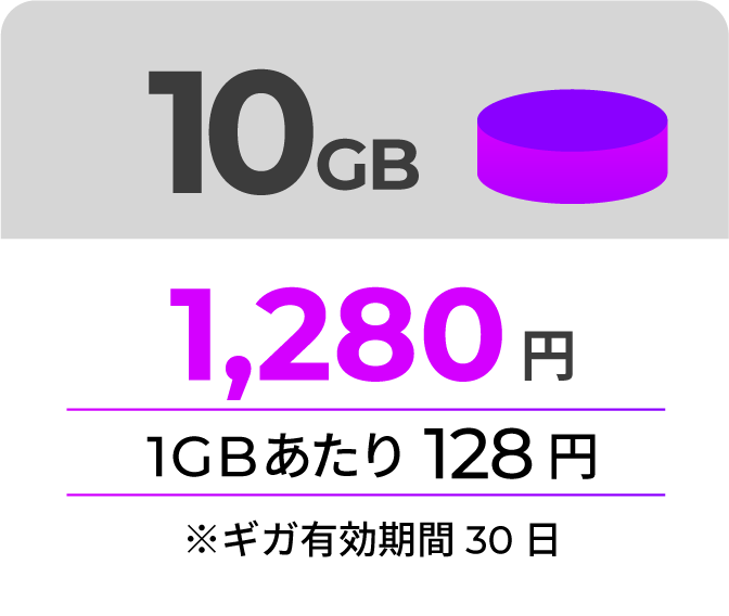 10GB 1,280円 1GBあたり128円 ギガ有効期限30日