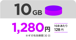 10GB 1,280円 1GBあたり128円 ギガ有効期限30日